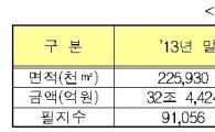 중국인, 지난해 제주도 땅 가장 많이 사들여