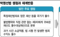 "삼성SDS BW에 총 겨눈 이중처벌"