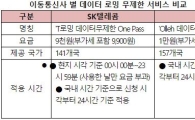 설 연휴 해외여행 필수품…'이통3사 로밍서비스'