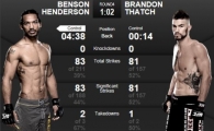 'UFC' 벤 헨더슨, 브랜든 태치에 서브미션 승리…'다윗'이 '골리앗'을 이기다