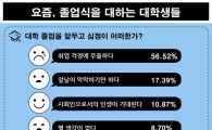 대학 졸업생들 "희망찬 새출발? 우울하고 막막"