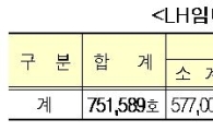 LH, 김포 국민임대주택 2개 단지 운영 민간에 위탁