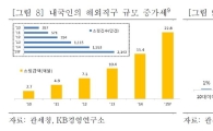 "치매예방제품도 직접 산다" 올해 해외직구 규모 2조원 초과