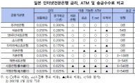 日 인터넷전문은행 성공비결…'차별화'