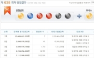 로또 638회 1등만 7명…지급 받는 돈  "어마어마한 액수"