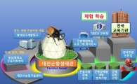 대전시 188억원 들여 곤충산업 유통거점도시 육성