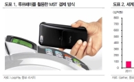 "삼성 '루프페이', 초기 모바일결제 시장 선점 묘수"