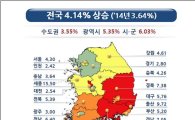 전국 땅값 4.14% 올라…7년래 최고