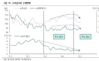 '제로마진 시대'…업종간 헤게모니 이동 가속화
