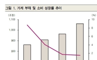 불황형 소비 트렌드 뚜렷…'작은 사치'에만 지갑열린다