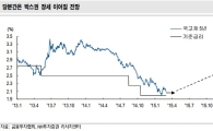 3月 채권시장, 미·유럽 통화정책 엇박자로 변동성↑