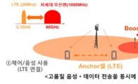 [MWC2015]SKT, 인텔 등과 함께 5G 핵심 기술 시연
