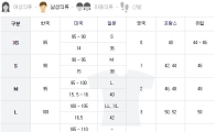 각 나라마다 다른 '의류 사이즈 표' … "해외 직구할 때 꼭 참고하세요"