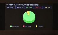 [포토]김영란법 국회 본회의 통과