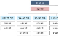 한국임업진흥원, 고객위주 조직개편…새 사업보강 