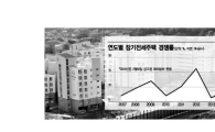 시프트 공급 10년만에 3만 돌파… "공급량 유지 필요"