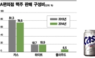 '카스'에 등 돌린 소비자…시장점유율 '곤두박질'
