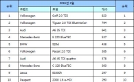 “수입차가 좋다”… 2월 수입차 판매 전년比 21%↑