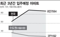 서울 '입주물량 가뭄' 최악