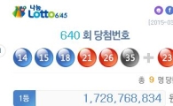 제640회 로또 1등 당첨번호는?…한명당 17억씩 받는다