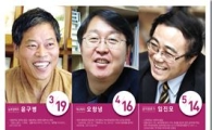순천시,봄학기 시민 인문학 강좌 ‘도서관에서 만난 사람’운영