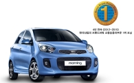 기아차 모닝, 소형승용차 브랜드 파워 1위