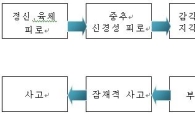 운수·물류 운전자 10명중 5명 '만성피로'…"졸음운전 주의해야"