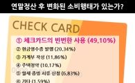 불경기·연말정산 줄자…직장인들 49% "체크카드 사용 늘렸다"
