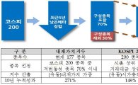 거래소, 'KOSPI 200 내재가치지수' 16일 발표 