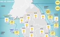꽃샘추위 낮부터 풀려, 전국 맑고 서울 7도까지↑…내일은 비소식