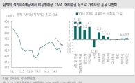 "가계자금, 금리인하로 서민금융기관·CMA 대이동 전망"