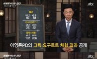 그릭요거트 효능, '이영돈 PD' 체험 결과 공개… "대만족"