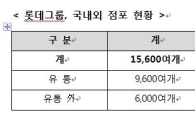 부산에 공들인 롯데, 창조경제혁신센터로 '시너지'