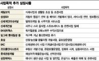 상장사,'내 일'이 따로없다…영역파괴로 불황생존