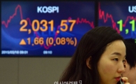 [포토]코스피 2030선 안착 