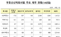 부동산신탁, 차입형 토지신탁 50% 넘어…당국 모니터링 강화