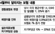 낼 돈과 탈 돈 확 달라지는 4월 보헙업계 
