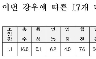 이번 봄비의 경제적 가치는? '55억원'