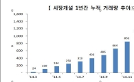KRX금시장, 개장 1년 만에 입고수량 1t 돌파 
