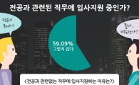 구직자 60% "취업에 전공 신경 안 쓴다"