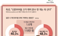 신혼부부 "돈 없어도 혼수는 고가 취미 제품으로"