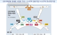 인천공항 면세점 따낸 하나투어, 시내면세점까지 접수하나