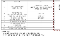 "유심비만 빼줘도 200만원 물어"…단통법에 뿔난 유통업계