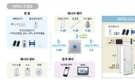 ADT캡스, 스마트보안솔루션 ‘ADT캄 v2.0’ 출시