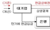 '부도 위험 없는' 상생결제시스템 다음달 본격 출범