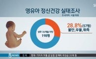 영유아 30% 불안·우울 증상…"부모의 우울증·불화 영향 미쳐"