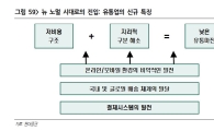 돈 안되는 온라인·모바일몰…유통업체, 낮은 유통마진 '골머리'