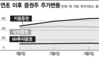 증시에 돈 몰리자 뜨는 증권주