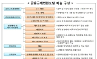 금융위, '금융사 규제' 소통포털 신설…better.fsc.go.kr