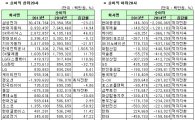 [12월 결산법인]코스피 2014년 연결실적 순이익 상하위 20개사 